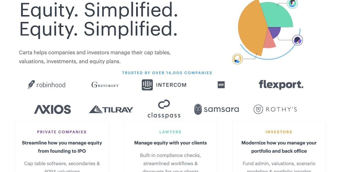 Carta West Coast Equity Partners